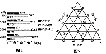 儿童人口数_人口普查儿童绘画作品