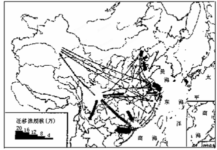 中国历史是有几次人口迁移_中国历史上的人口迁移(2)