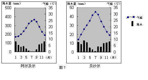 黑龙江气候图柱状图片