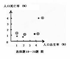 人口容量临界性_人口容量思维导图