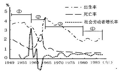 下列关于人口与环境_人口与环境思维导图(3)