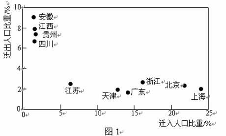 当人口自然增长率小于0_人口自然增长率