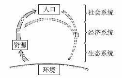 环境 资源和人口关系示意图_青浦水资源和水环境图(2)