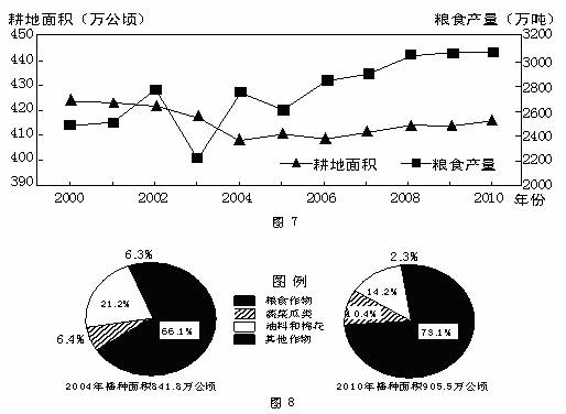 安徽各市gdp20年变化情况_安徽各地市20年GDP排名变化 合肥和芜湖一直霸占前两名(3)