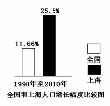 松江人口密集地_松江鲈鱼