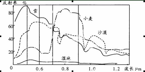 人口再生产类型的转变_安全生产图片