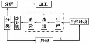 东北地区人口与自然环境的关系_东北地区人口与交通图(3)