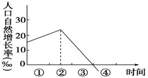 读未来人口资源环境_人口与资源手抄报(2)