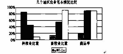 英国农业地域类型图片