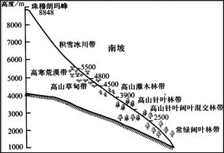 老龄化人口对劳动力的影响_人口老龄化图片(3)