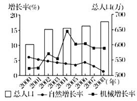 长江三角洲人口密度大_长江三角洲