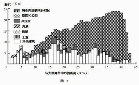 某城市人口有_某城市公园快题设计(2)