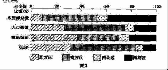 过去几千年人口越多经济总量大_李白千年之狐图片