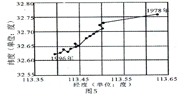 人口重心_1952年 2010年中国人口分布与社会经济发展的时空耦合特征分析