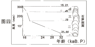 促进人口回流的主要因素是什么_白带是什么图片(2)