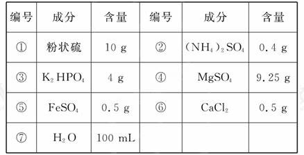 发酵工业常利用酵母菌发酵获得酒精那么酒精是酵母菌的 a