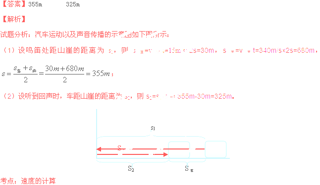 一辆汽车以15m/s的速度正对山崖行驶,鸣笛后2s听到回声,问(1)鸣笛处