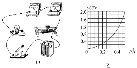 1 w 小燈泡的u-i曲線.可供選擇的儀器有: a.量程0-0.6 a,內阻約0.