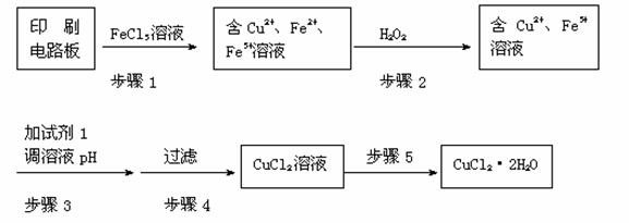 分別用火法鍊銅與溼法鍊銅生