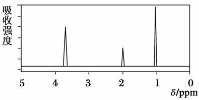 已知某有机物a的核磁共振氢谱如下图所示,下列说法中,错误的是)