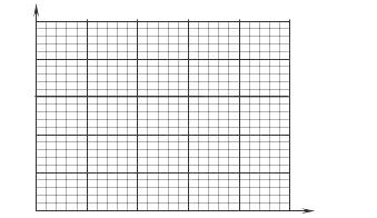请你在方格纸中建立合适坐标并画出能直观反映出加速度与质量关系的