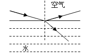 一条光线照射到水面发生反射和折射,这条光线经水面折射后的光线如图