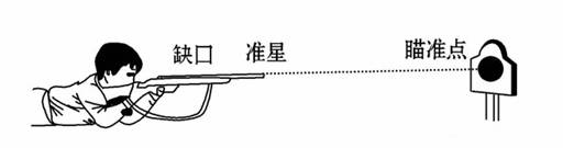 如图用步枪进行瞄准练习时当眼睛看到瞄准点准星尖和标尺缺口这三者