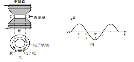 电子感应加速器原理图图片