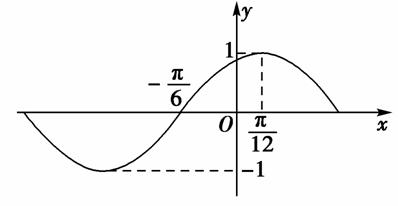 将函数y=sin(2x φ)的图象沿x轴向左平移个单位后