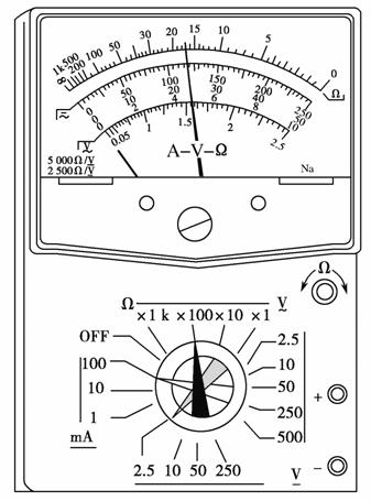 多用电表表头的示意图如图27