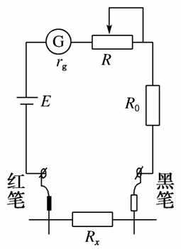 图27-5为多用表欧姆挡的原理示意图,其中电流表的满偏电流为300 μa