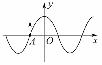 可见光通过三棱镜时各色光的折射率n随波长λ的变化符合科西经验公式