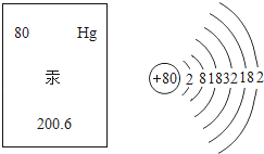 汞原子结构示意图规律图片