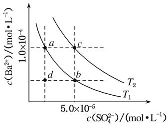 下表是几种弱电解质的电离平衡常数.难溶电解质的溶度积Ksp. 回答下列问题 1 写出C6H5OH与Na3PO4反应的离子方程式 . 2 25 时.向10 mL 0.01 mol L 