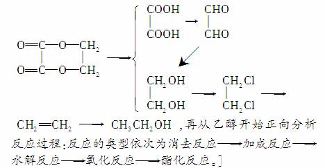 以乙醇为原料,用下述6种类型的反应来合成乙二酸乙二酯(结构简式为)