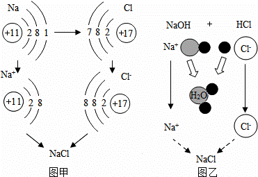 下面两幅示意图分别表示生成氯化钠的不同化学反应请根据图示回答相关
