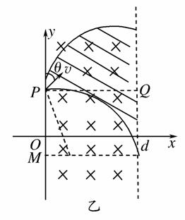 解得cosα=d=rcos30° rcosα(2)如圖甲所示,由幾何關係解得b=d=2rcos