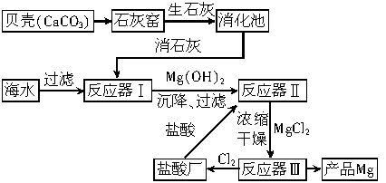 海水提镁过程图片