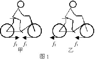 自行车摩擦力分析图片
