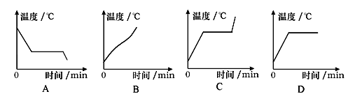 下列图像能正确反映研究水沸腾过程温度随时间变化关系的是(   )科目