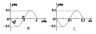 图乙为质点p以此时刻为计时起点的振动图象.从该时刻起( ).a.经过0.