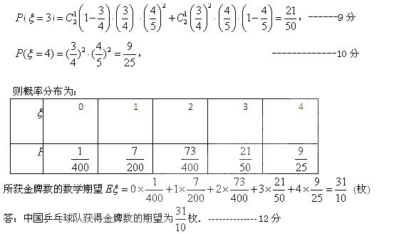 乒乓变奏曲简谱数字_乒乓变奏曲,乒乓变奏曲钢琴谱,乒乓变奏曲C调钢琴谱,乒乓变奏曲钢琴谱大全,虫虫钢琴谱下载(3)