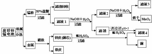 电极反应式:                                    (2)碱性锌锰电池比