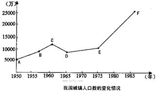 城镇人口英语_上海人英语水平全国最高,来看看你的城市排第几