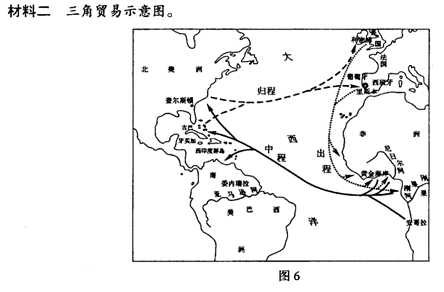 三角贸易的简图图片