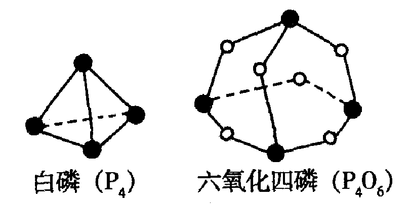 已知白磷(p4)和p4o6的分子结构如右图所示.现提供
