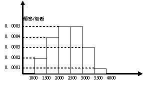 百分之一人口抽样调查_田园东方助力公益 联合国地球水ON THE WAY(3)