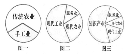 工业革命前英国gdp_国自机器人,什么是国自机器人 国自机器人的最新报道