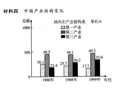 中国科技对gdp的贡献_中国互联网占GDP比重达5.5 全球位居第三