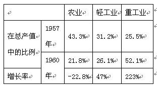 国民三大经济支柱_国民经济命脉六大行业_国民经济行业分类2022